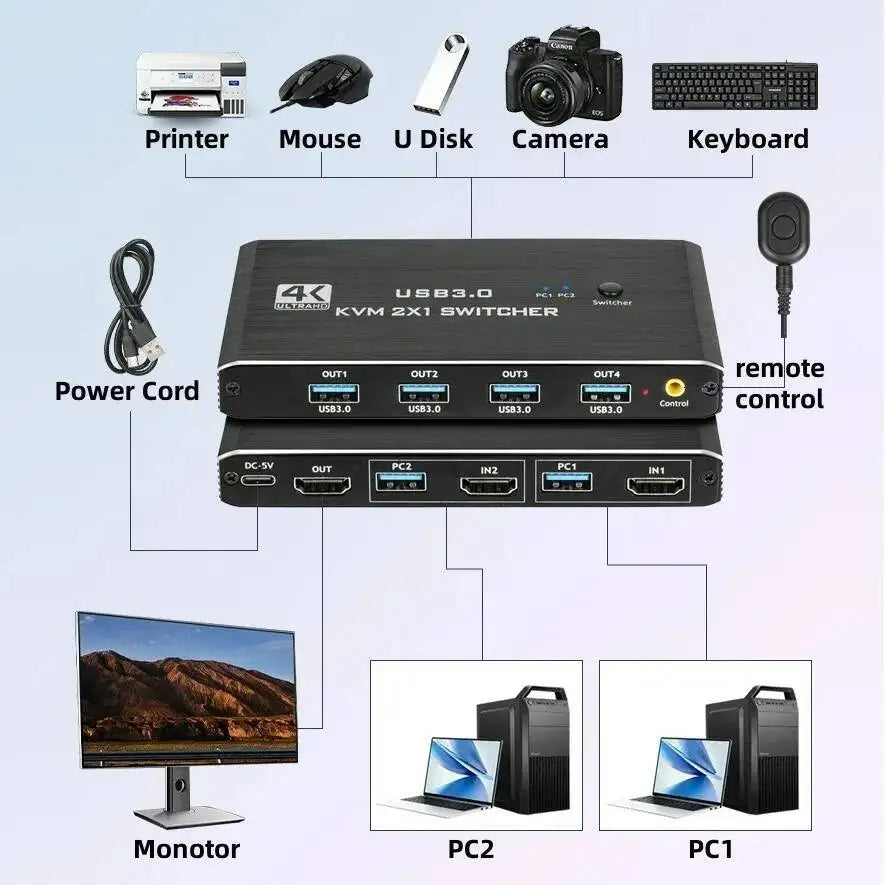 USB 3.0 KVM 2x1 Switch With Remote for 2 Computers Share 1 HDMI-compatible Monitor and Keybord/Mouse/Printer(4 USB Peripherals)