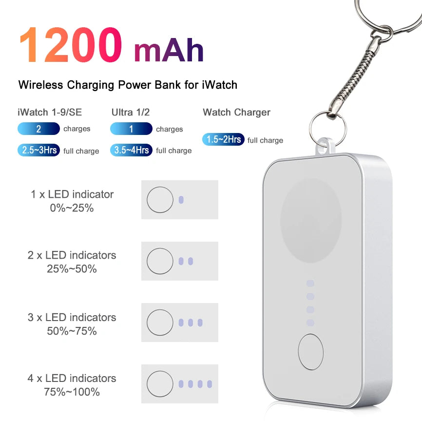 1200mAh Portable Wireless Charger Power Bank For Apple Watch Series 10 9 8 7 6 5 4 SE Ultra For iWatch Magnetic Charging Station