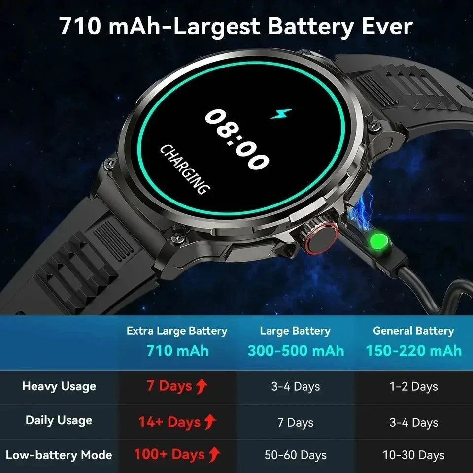 New 710mAh Bluetooth Call Smart Watch Men Sports Watches Men 1.85"HD Health Monitor Waterproof Smartwatch For Android IOS